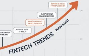 Latest Fintech Trends Reshaping Financial Services